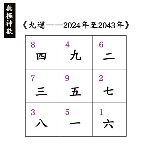 九運入囚|九運（2024